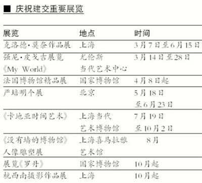 中法艺术家交流展在中国美术馆开幕